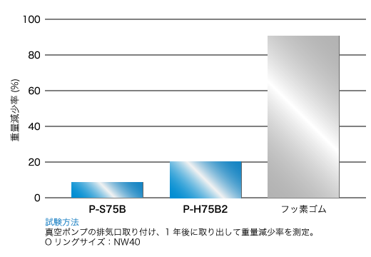 graph_fushoku.png