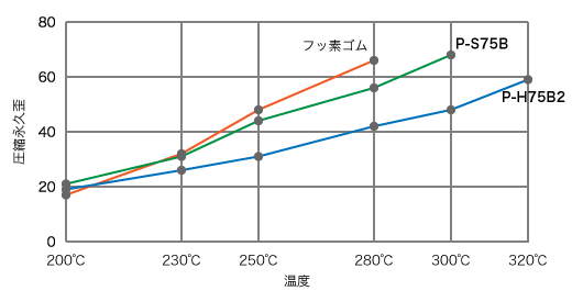 graph_hizumi.png