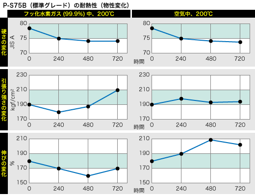 graph_tainetsu1.png